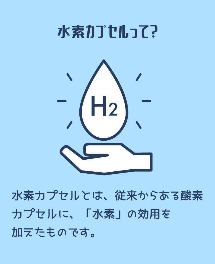 水素カプセルって？ 水素カプセルとは、従来からある酸素カプセルに、「水素」の効用を加えたものです。