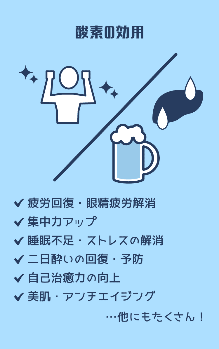 酸素の効用 疲労回復・眼精疲労解消 集中力アップ 睡眠不足・ストレスの解消 二日酔いの回復・予防 自己治癒力の向上 美肌・アンチエイジング…他にもたくさん！