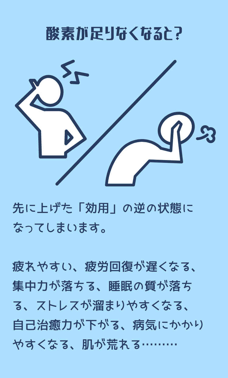 酸素が足りなくなると？ 先に上げた「効用」の逆の状態になってしまいます。疲れやすい、回復が遅くなる、集中力が落ちる、睡眠の質が落ちる、ストレスが溜まりやすくなる、病気にかかりやすくなる、肌が荒れる………