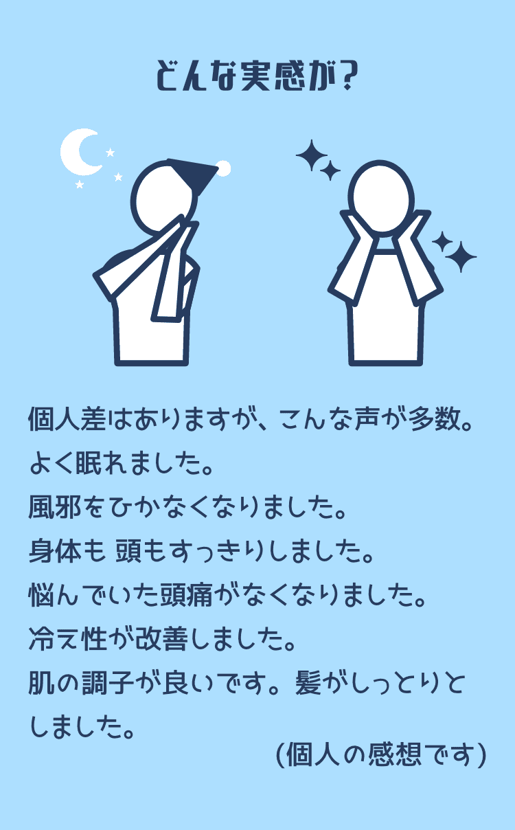 どんな実感が? 個人差はありますが、こんな声が多数。よく眠れました。風邪をひかなくなりました。身体も 頭もすっきりしました。悩んでいた頭痛がなくなりました。冷え性が改善しました。肌の調子が良いです。髪がしっとりとしました。(個人の感想です)