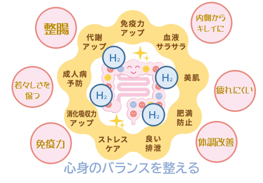 水素で代謝アップの画像