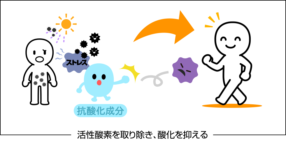 活性酸素を減らそう!【水素カプセル専門サロン】の画像